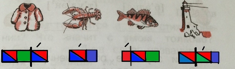 Рассмотри рисунки и схемы слов названий предметов