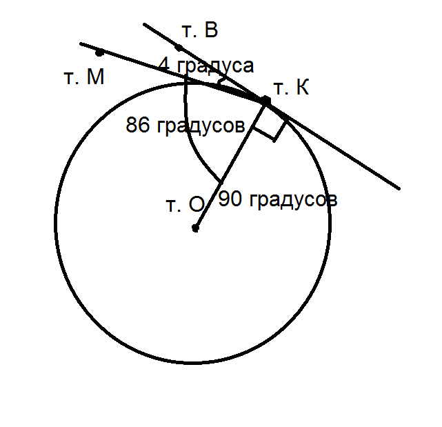 Хорда образует с касательной угол. Радиус в градусах. Прямая касательная окружности в точке k. Угол 109 градусов. 86 Градусов.