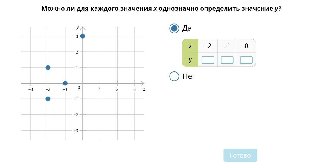 На 5 ru ответы. Учи ру числа на окружности. Найди все пути учи ру. Используя рисунок Найди значение de учи ру. Найди все дороги учи ру.