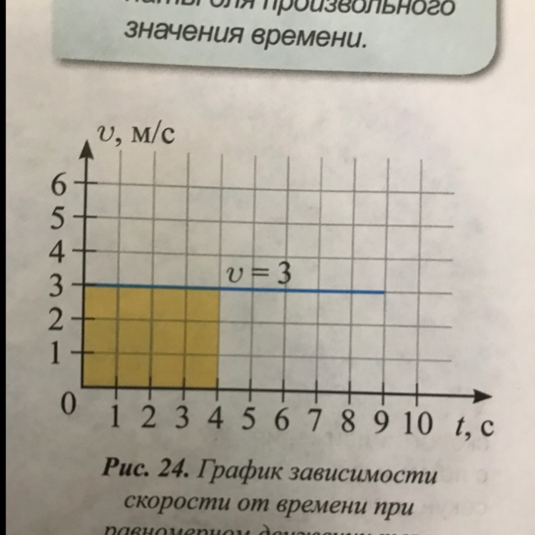 Постройте график пути от времени