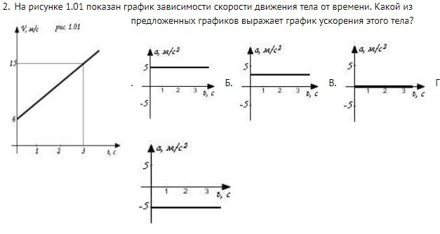 На рисунке показан график зависимости скорости тела от времени движение представлено на графике