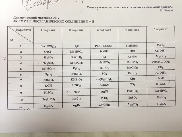 Химия дидактический. Формулы неорганических веществ. Дидактический материал формулы неорганических соединений.