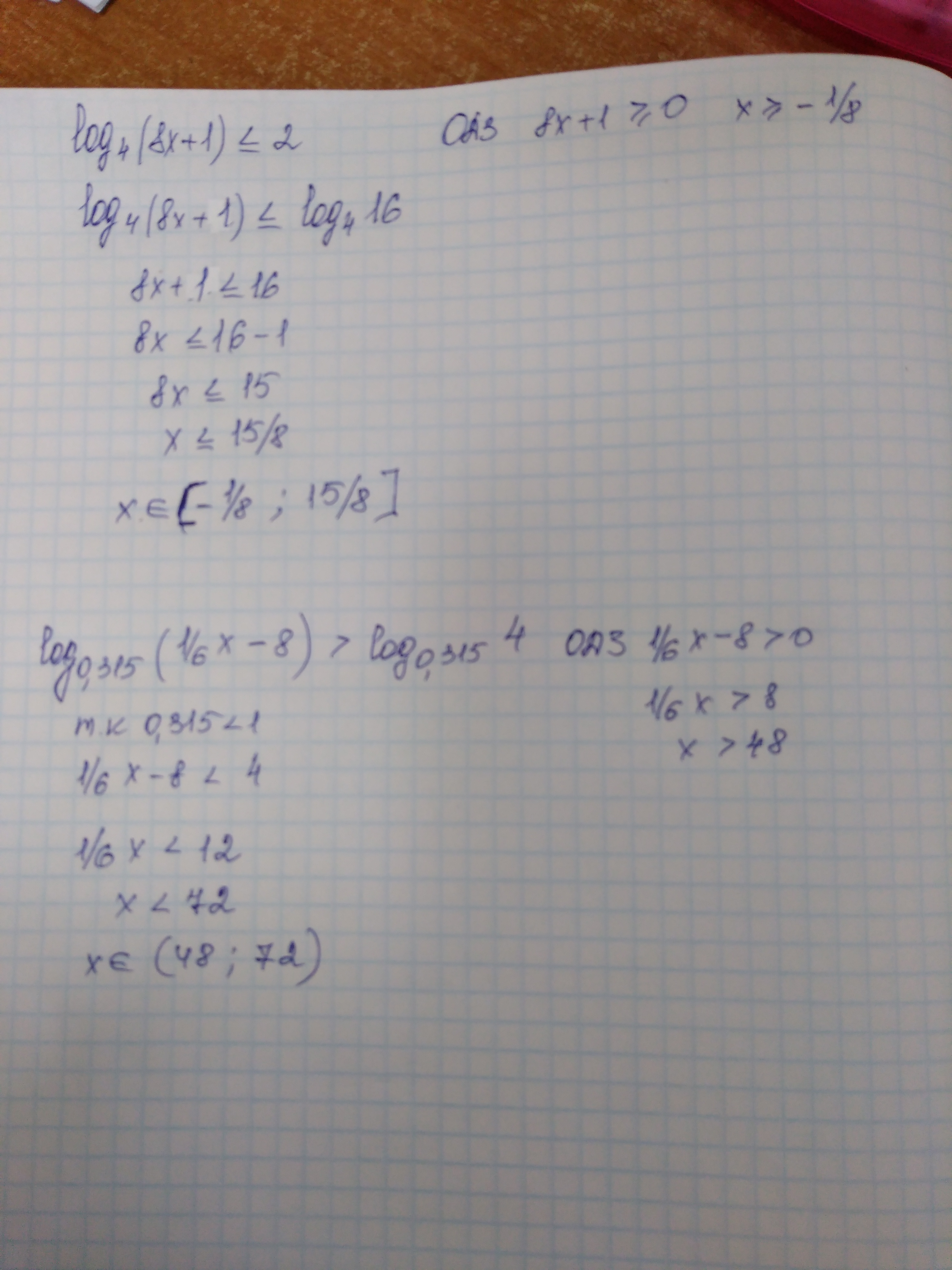 Log 8x 2 0. Log4 8. Решите неравенство log4(6x-8)>2. Решите неравенство: log2(𝑥 − 8) < 1. Log0,2(x–2) (4x–8)(|x|–5) ≥ 0 математика 10.