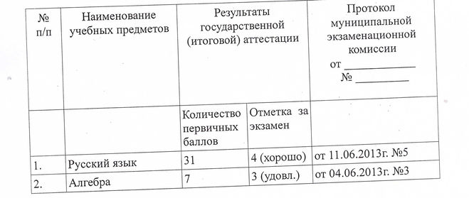 Протокол ознакомления с результатами огэ образец