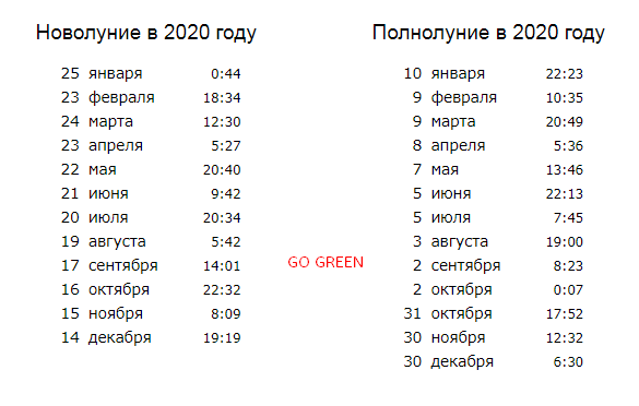 лунный календарь 2020 с фазами луны январь, февраль, март, апрель, май, июнь, июль, август, сентябрь, октябрь, ноябрь, декабрь