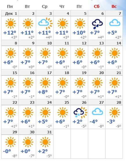 Погода на 10 дней в чеченской республике. Погода в Грозном на неделю. Погода в Грозном на завтра. Погода на завтра в Чеченской Республике. Погода в Чечне на завтра.