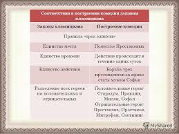 по каким признакам можно определить что комедия недоросль относится к классическим произведениям