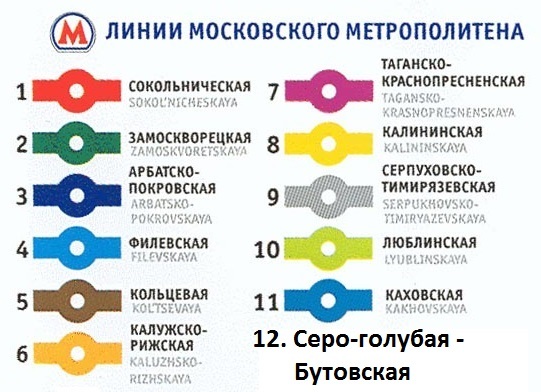Названия линий московского метрополитена