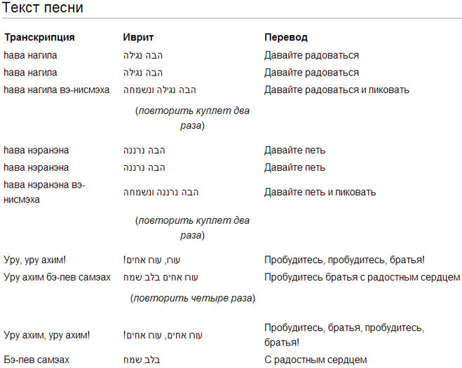 Перевод кола на еврейском. Хава Нагила текст на иврите. Хава Нагила текст. Слова песни Хава Нагила. Слова Еврейской песни Хава Нагила.