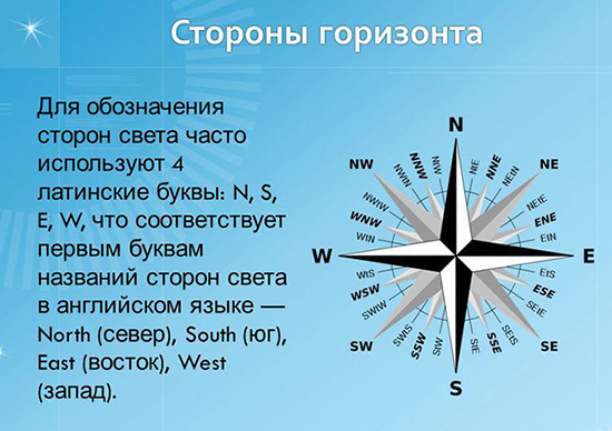 что означают буквы на компасе