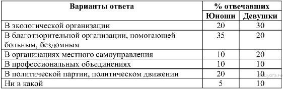 ученые опросили 20 летних юношей и девушек страны z им задавали вопрос в деятельности какой. db46418f34d6218875d322f6fcfb886a. ученые опросили 20 летних юношей и девушек страны z им задавали вопрос в деятельности какой фото. ученые опросили 20 летних юношей и девушек страны z им задавали вопрос в деятельности какой-db46418f34d6218875d322f6fcfb886a. картинка ученые опросили 20 летних юношей и девушек страны z им задавали вопрос в деятельности какой. картинка db46418f34d6218875d322f6fcfb886a