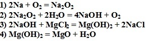 Feno32 прокалили. Натрий сожгли на воздухе. Сжигание натрия на воздухе. Магний сожгли на воздухе. Натрий сожгли в кислороде.