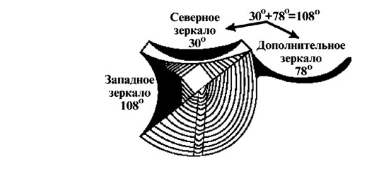 Схема зеркал козырева