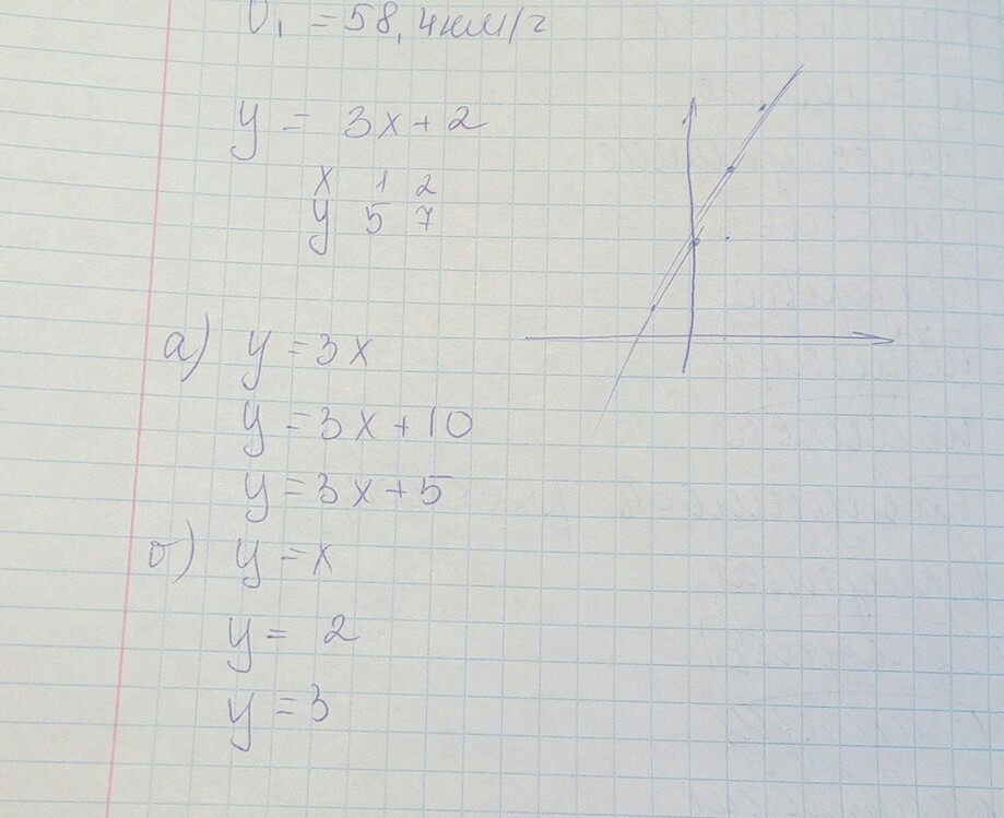 Функция задана формулой y 2x 5 найдите