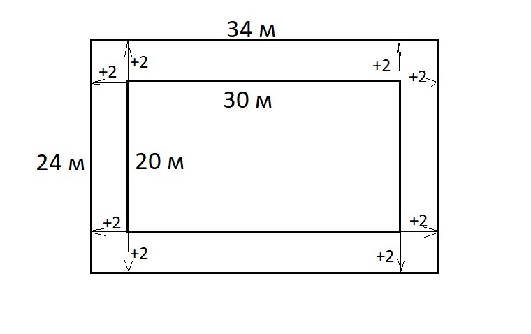 Длина вокруг. Длина садового участка 30 м а ширина 20 м вокруг участка на расстоянии. Длина садового участка 30 м а ширина. Длина садового участка 30 метров а ширина 20 метров. Ширина 20 длина 20 участок.