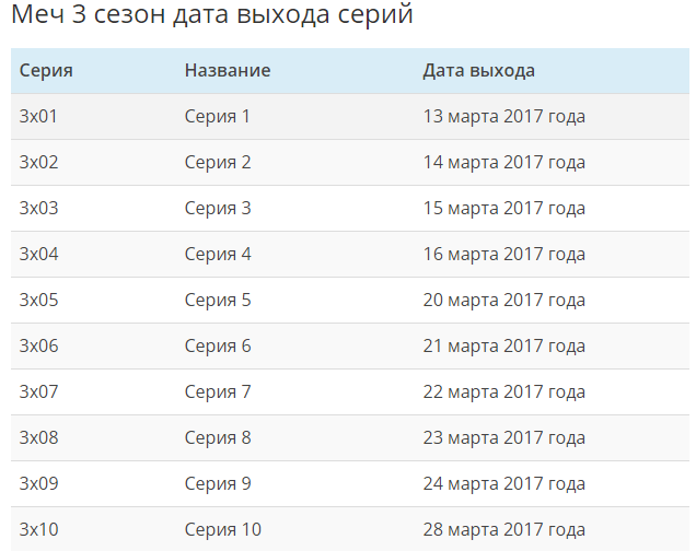 Когда выйдет новый крд. Дата выхода серий. Выход серий. Дата выхода всех серий КРД 3 сезон. Клинок 3 сезон Дата выхода серий.