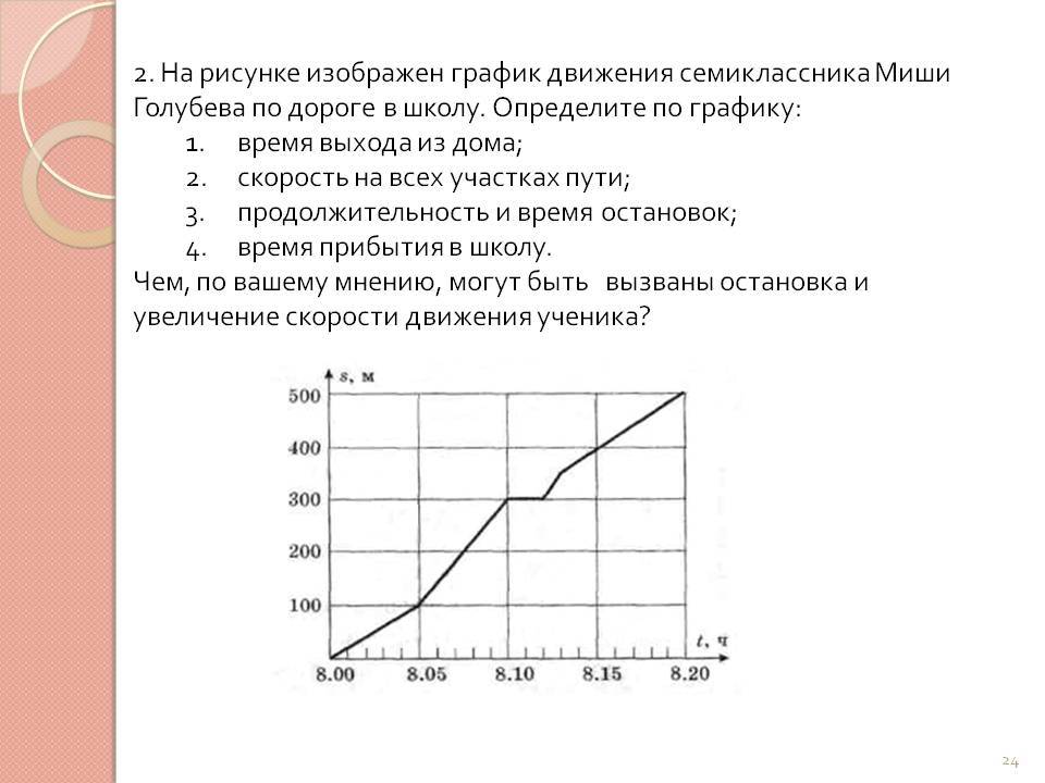 На рисунке представлен график движения автобуса из пункта а в пункт в