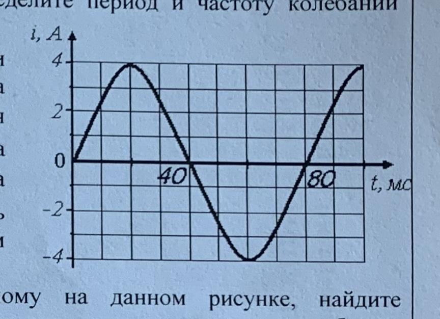 По графику изображенному на рисунке определите амплитуду силы тока