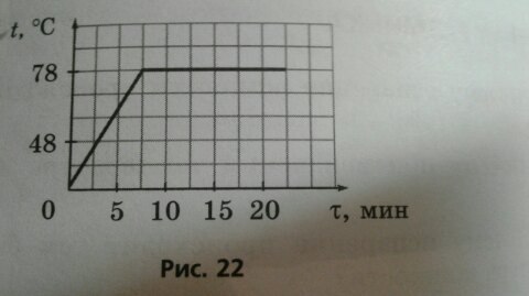На рисунке 22. На рис 22 представлен график зависимости температуры. На рисунке 22.11.