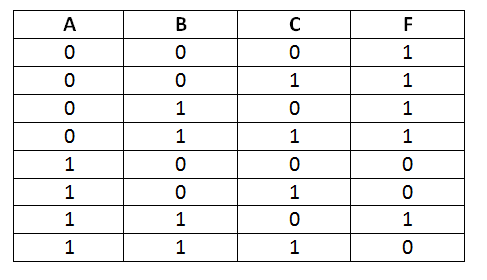 Таблица истинности avb