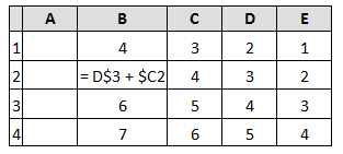 Формула из ячейки d1 была скопирована. Из ячейки b2 в одну из ячеек диапазона a1:a4 была скопирована формула. Формула из ячейки b1 скопирована в ячеек b2:b3. Ячейка b2. D4. Таблица из 4 ячеек.