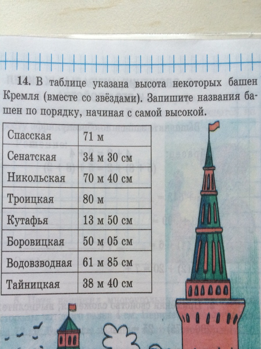 Высота башен кремля в москве