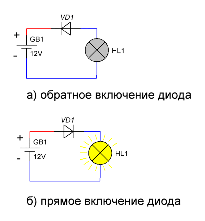 Какова схема включения диода в электрическую цепь Полярность диодов на схеме: мультиметром, по внешнему виды или подачей питания -