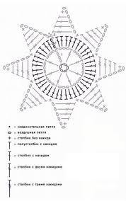 схемы снежинок крючком к Новому году 2019,100 схем вязания снежинок крючком, самые красивые снежинки крючком своими руками, как связать снежинку крючком, лучшие схемы вязания снежинки крючком