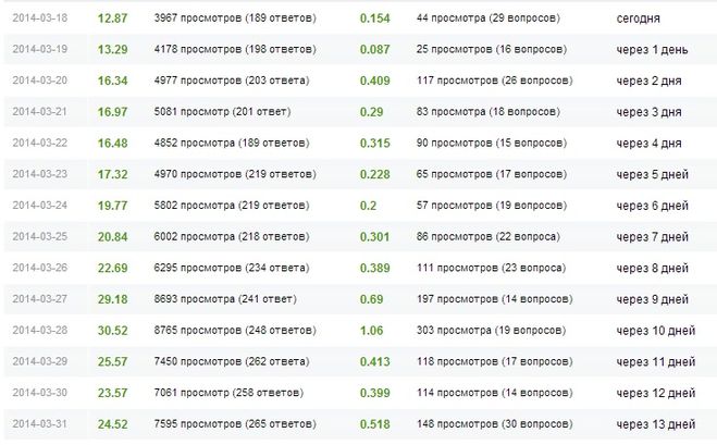 текст при наведении