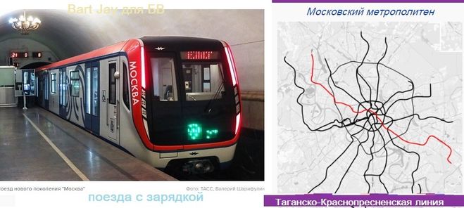 на каких ветках метро можно зарядить телефон в вагоне поезда