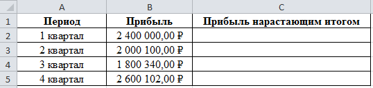 Квартал прибыль