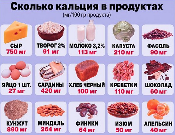 продукты богатые кальцием