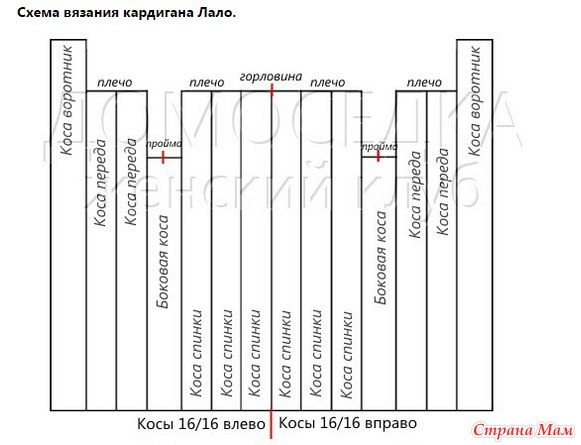 Как связать кардиган от Лало Долидзе?