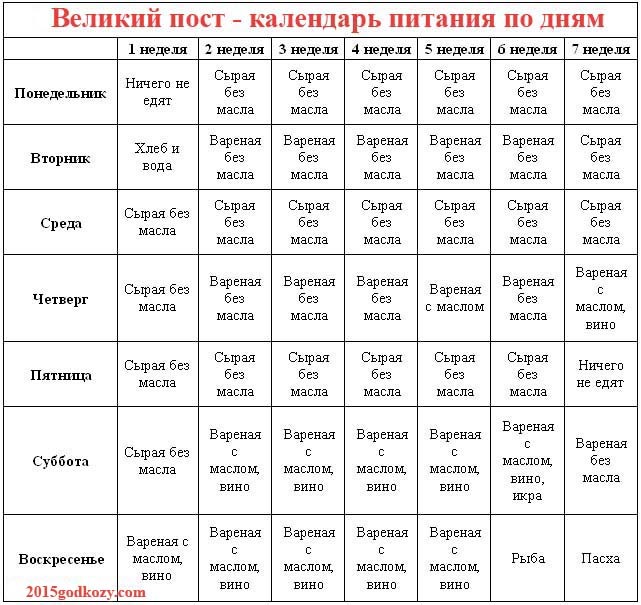 календарь на великий пост