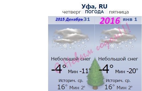Прогноз погоды уфа на 10 дней 2024. Погода в Уфе. Погода в Уфе в декабре. Погода декабрь погода Уфа. Погода в Уфе на четверг.