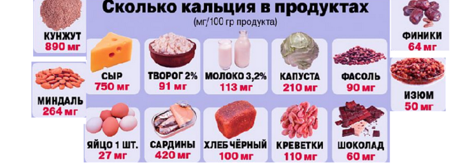 Где взять кальций. Кальций в продуктах. Продукты содержащие кальций. Продукты насыщенные кальцием. Содержание кальция в продуктах.