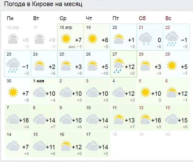 Отключение отопления в Кирове весной 2018