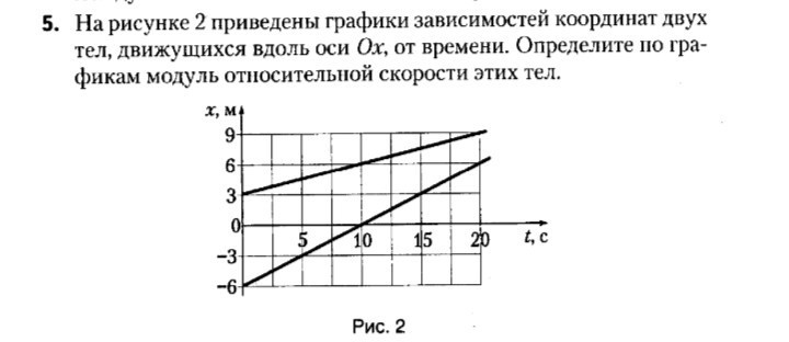 На рисунке представлены графики зависимости координаты от времени для двух тел а и б движущихся