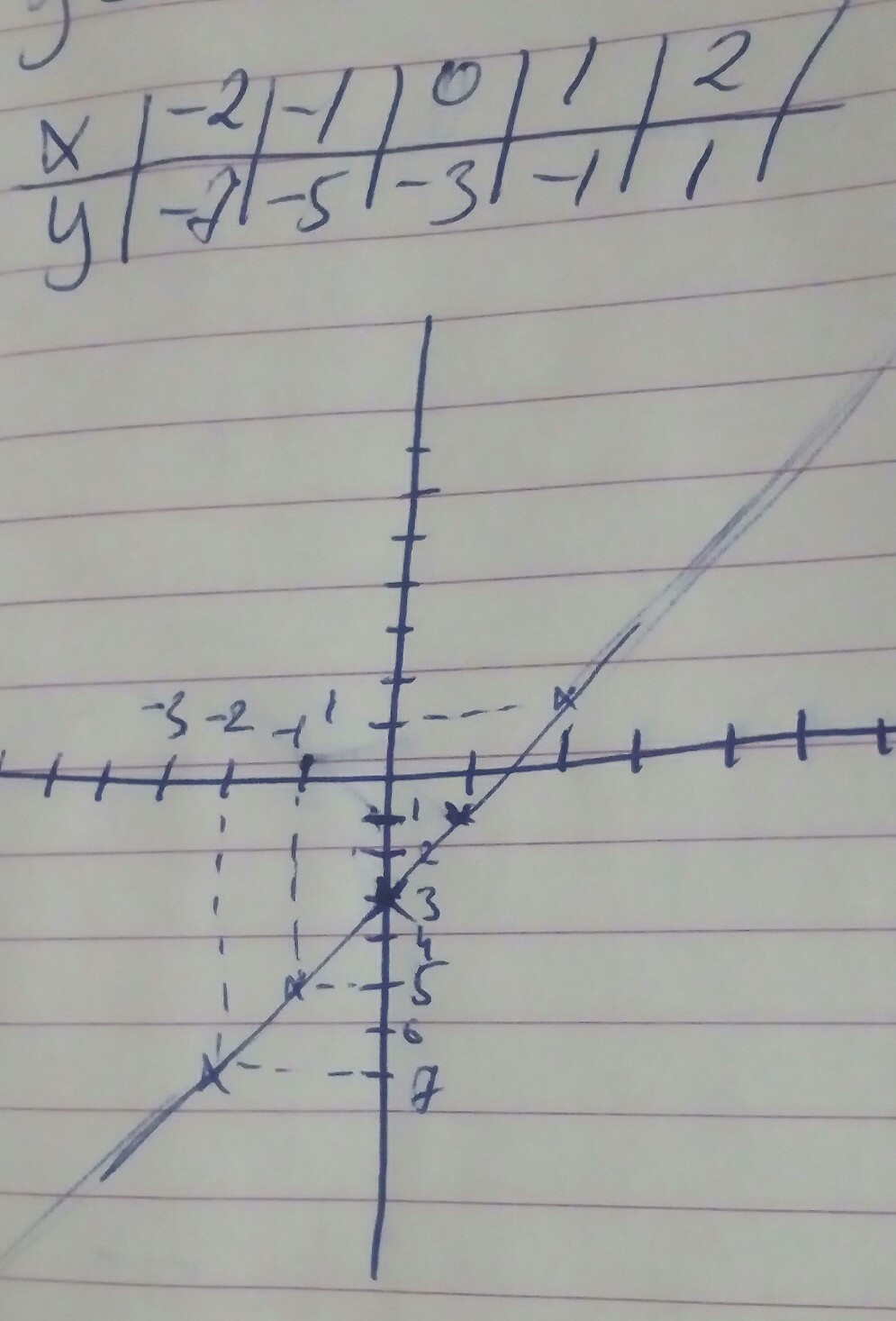 Определите проходит ли график. Функция y=x2+x. Функция y x3. Функция y 3x 2. Графическая функция y=x^2.