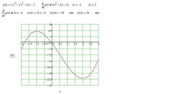 Исследуйте функцию y x 1 3. Y=X^2+2x-3 исследовать функцию. Исследование функции (1 - x^3)/(x^2). Y=X^3/(X^2-3) исследование функции. Y=3x+2 исследование функции.