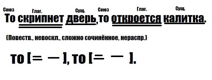 Тихо разбор. То скрипнет дверь то тихо отворится калитка. Вот скрипнула калитка синтаксический разбор предложения. Скрипнет. То скрипнет дверь то тихо отворится калитка схема.