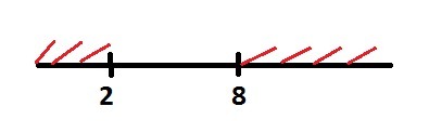 Ноль меньше 4. -4 Меньше 0. Решите систему неравенств 2y-4 0 24-3y<0. Решите систему неравенств 2у-4 больше 0 24-3у меньше 0.