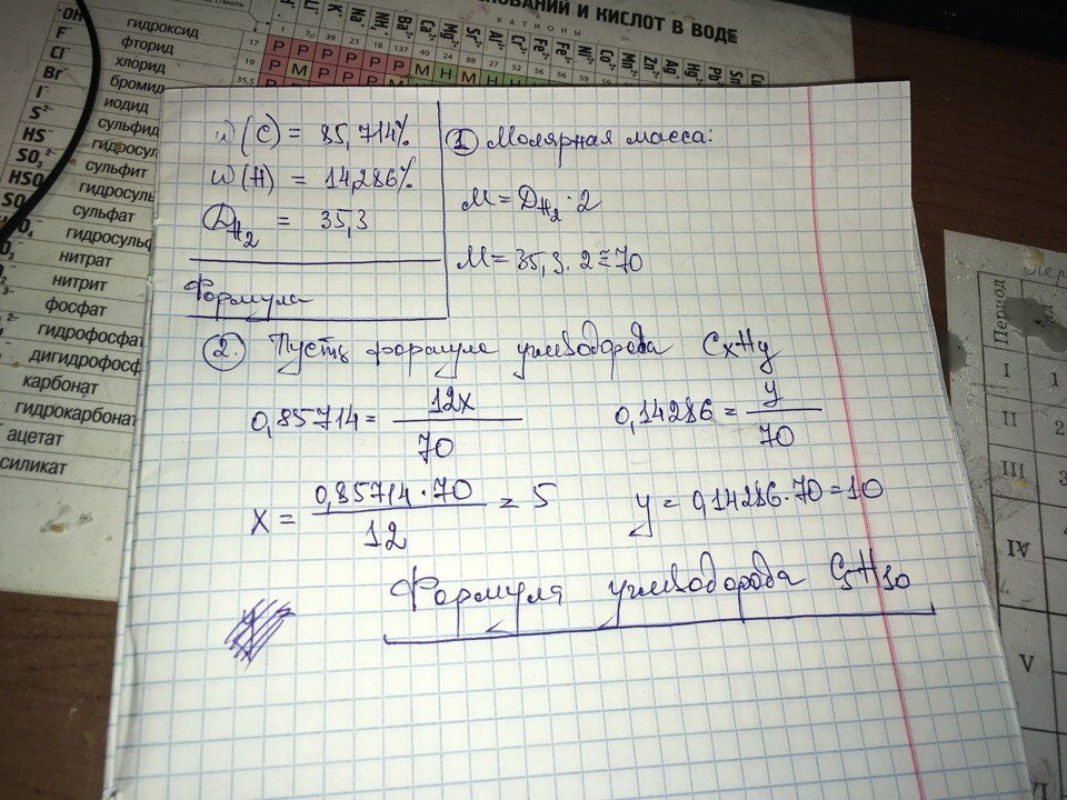 Углерод 85.7 водорода 14.3. Углеводородов содержит 82.76 углерода и 17,24 водорода по массе. Углеводород содержит 82.76 углерода масса 1 л этого углеводорода 2.589. Углерода и имеющего плотность по водороду. Определите молекулярную формулу углеводорода 85.75% а водорода 14.3 %..