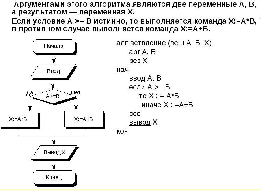 Действие 1 действие 2 алгоритм. Кумир алгоритмы с аргументами. Вспомогательный алгоритм с аргументами. Переменные в алгоритмах. Составить алгоритм с двумя переменными.