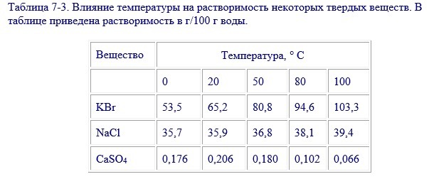 Раствор стал. KBR растворимость в 100 г воде. KBR раствор. Таблица для кипяченой воды. Бромистый калий температура кипения.