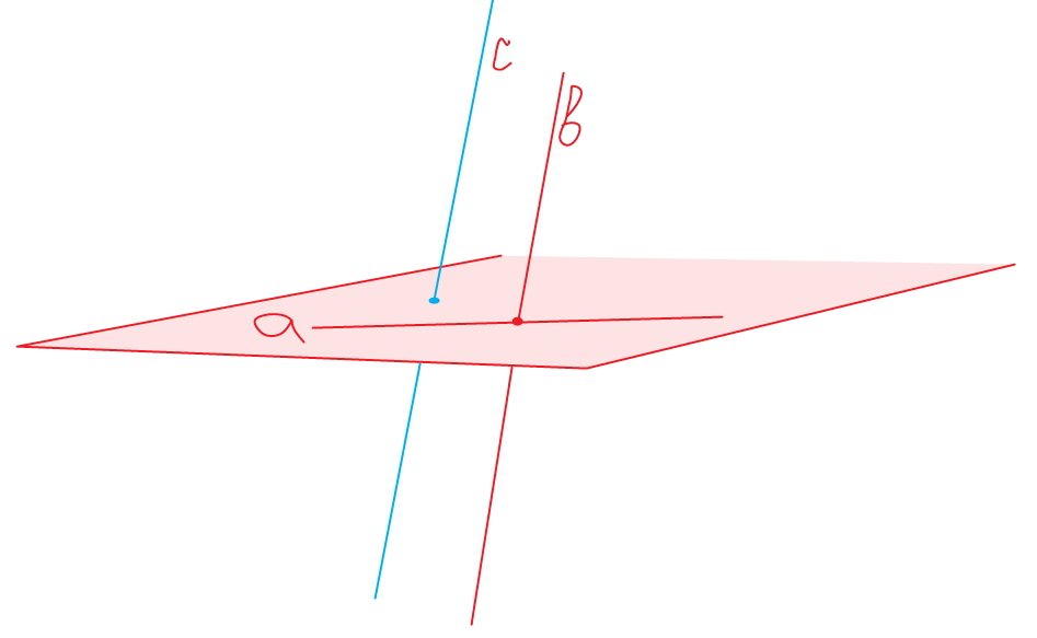 Проходит ли прямая. Скрещивающиеся прямые могут быть параллельными прямой. Прямая с пересекает прямые a и b. Прямые a и b скрещиваются. Скрещивающиеся прямые параллельны прямой с.