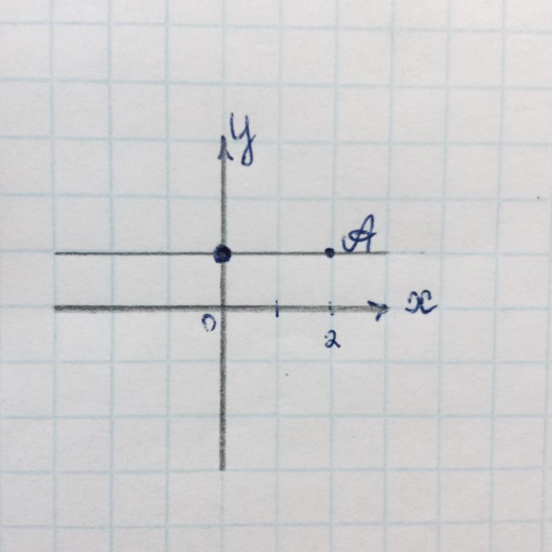 У 1 найдите координаты точки пересечения. Перпендикулярные оси x y. Что такое параллельная оси Икс. Перпендикулярно оси ординат. Оси Икс и Игрек на координатной прямой.