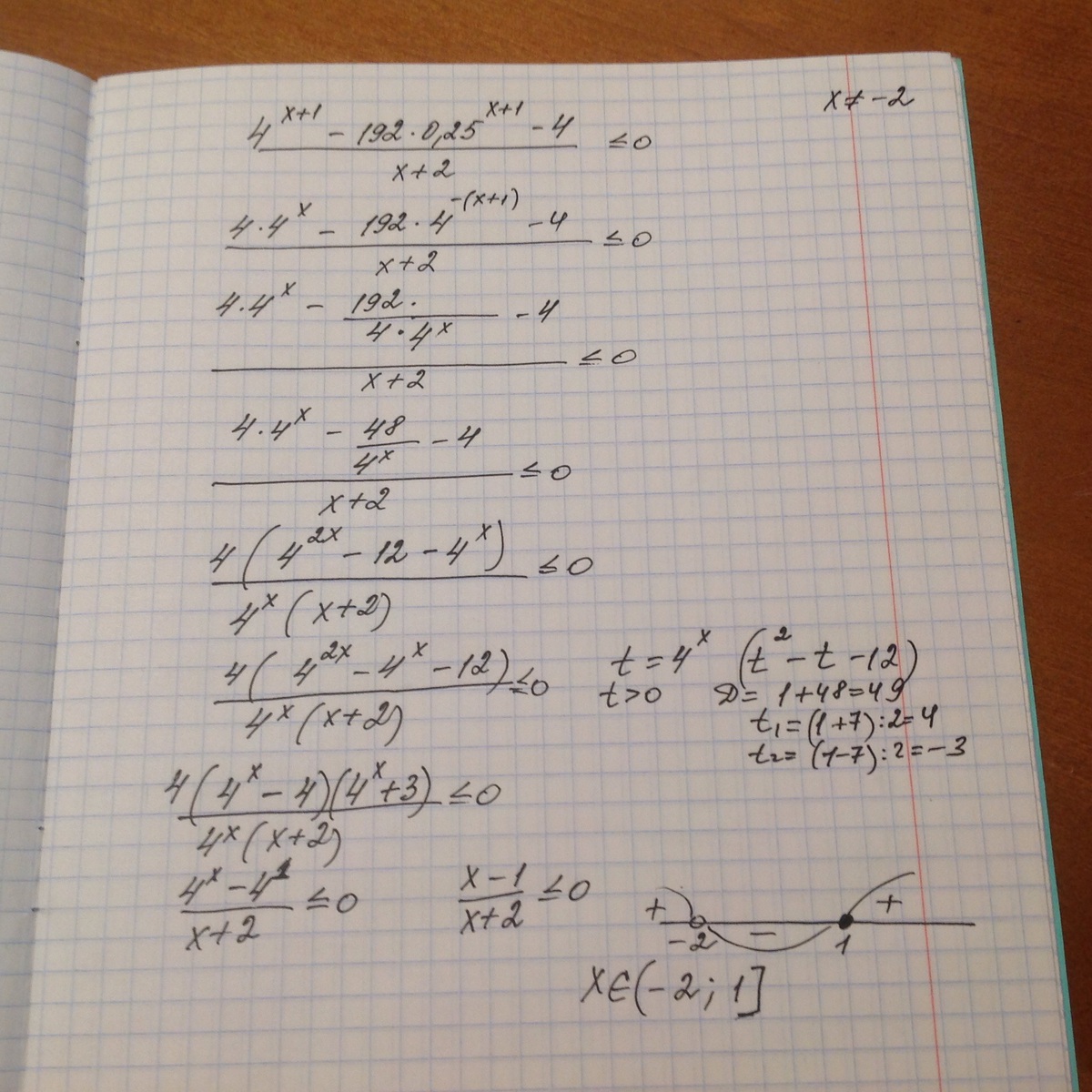 0 04 1 25 0. 25x2+2x-1=0. 4^X+1-192*0.25^X-1-4/X+2. X+4=4 + X И x2+4/x2+4=1. Решение показательных неравенств 4x <1/4.