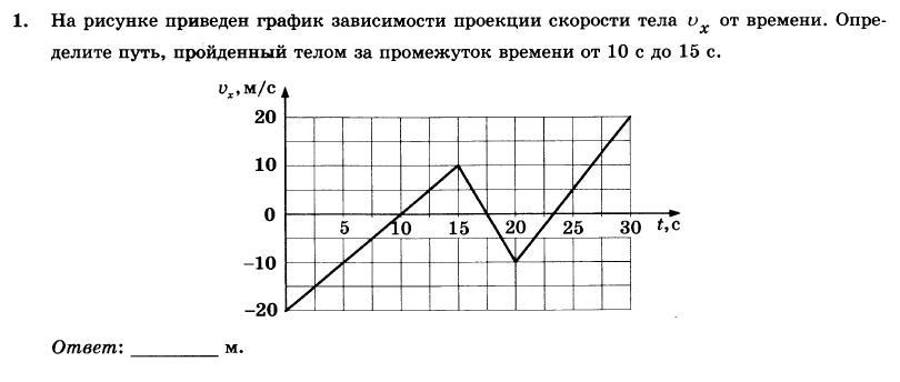 График зависимости проекции пути от времени. График зависимости проекции скорости. Зависимость проекции скорости от времени. Графики зависимости проекции скорости от времени. Проекция скорости на графике.