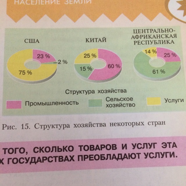 За два дня продано некоторое количество товара используя столбчатую диаграмму на рисунке выясните